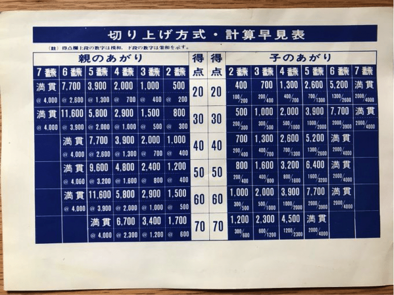 麻雀q Aその1 競技麻雀ではどうして数え役満がないのか Nemata Note 麻雀q Aその1 競技麻雀ではどうして数え役満がないのか Nemata Note