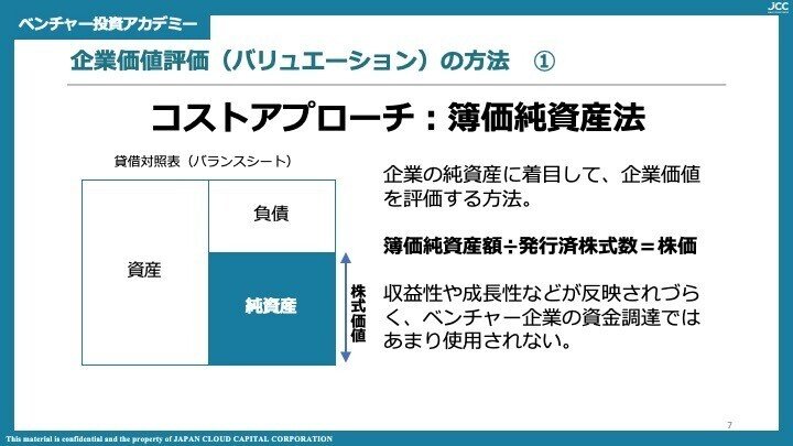 アントレプレナーファイナンス: ベンチャー企業の価値評価とディール・ストラクチャ アントレプレナーファイナンス: ベンチャー企業の価値評価と
