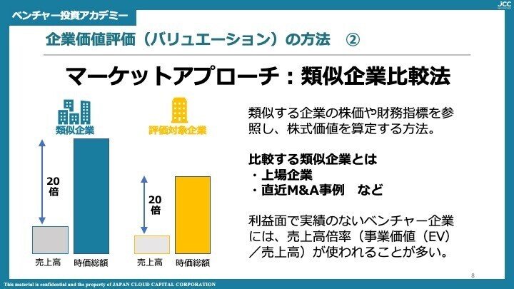 ベンチャー投資アカデミーvol 1 未上場企業の株価を決める 企業価値評価 公式 Fundinno Note