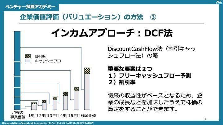 ベンチャー投資アカデミーvol.1 「未上場企業の株価を決める