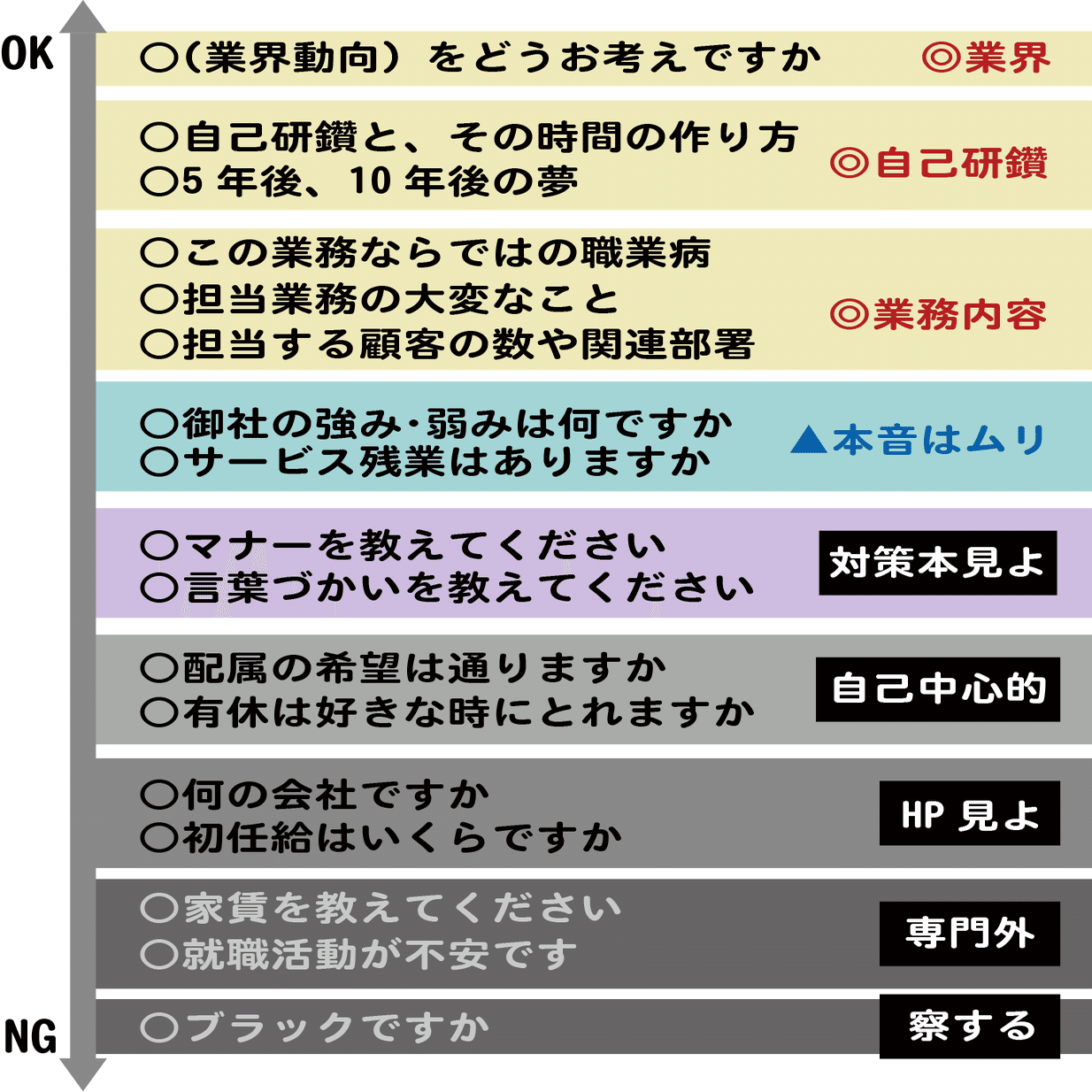 就活の企業対応 02 何でも質問して 先輩へのok Ngの境界線 上野香織 向日葵 Note