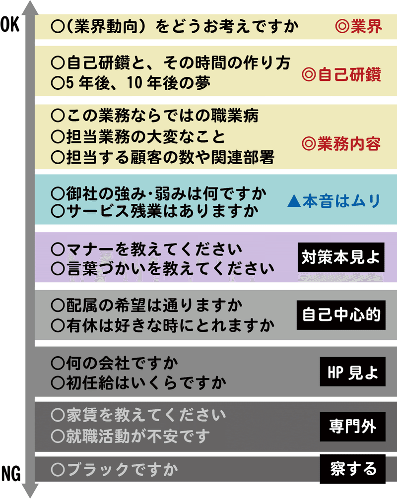 就活の企業対応 02 何でも質問して 先輩へのok Ngの境界線 上野香織 就職塾向日葵 Note