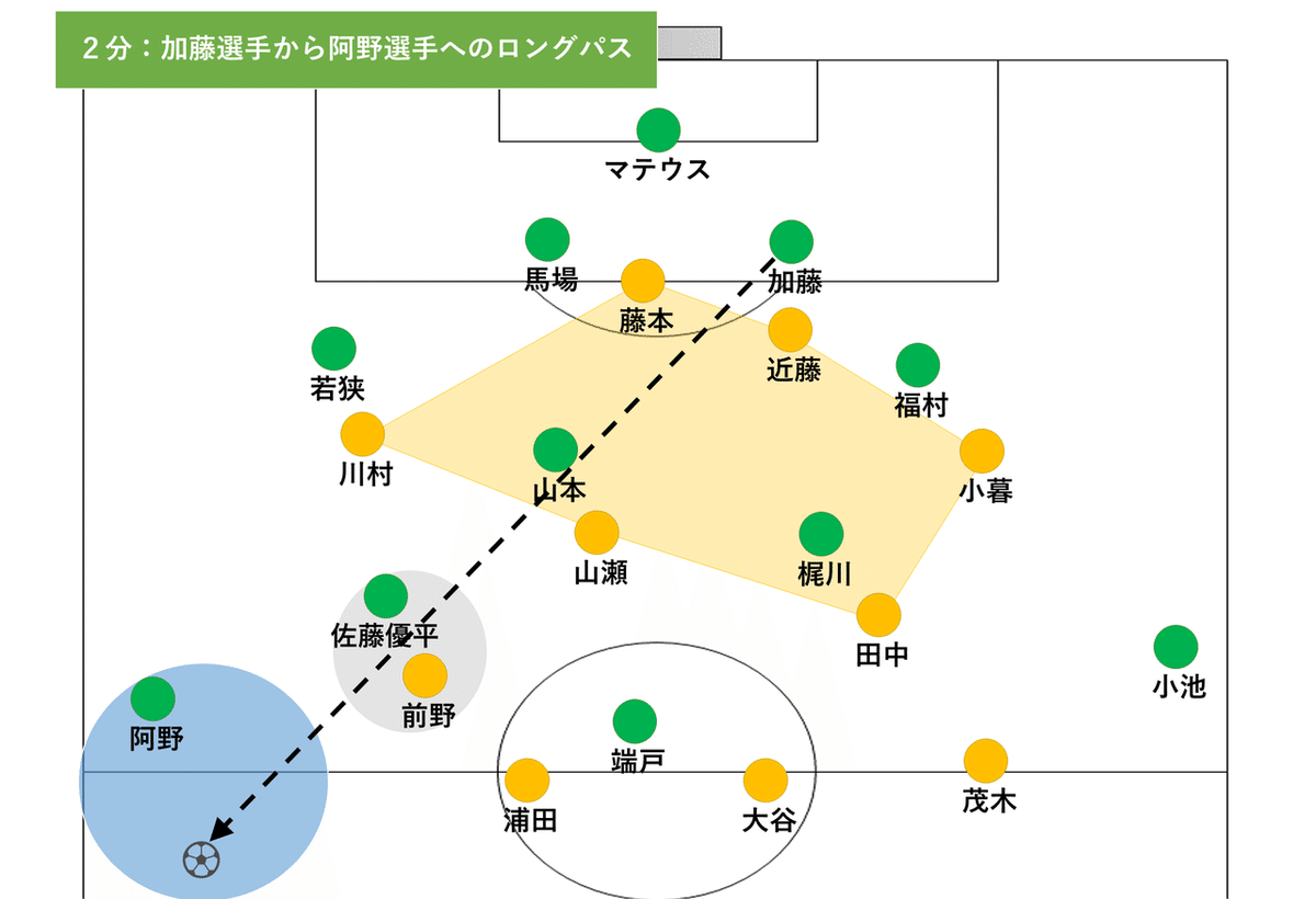 スライド10