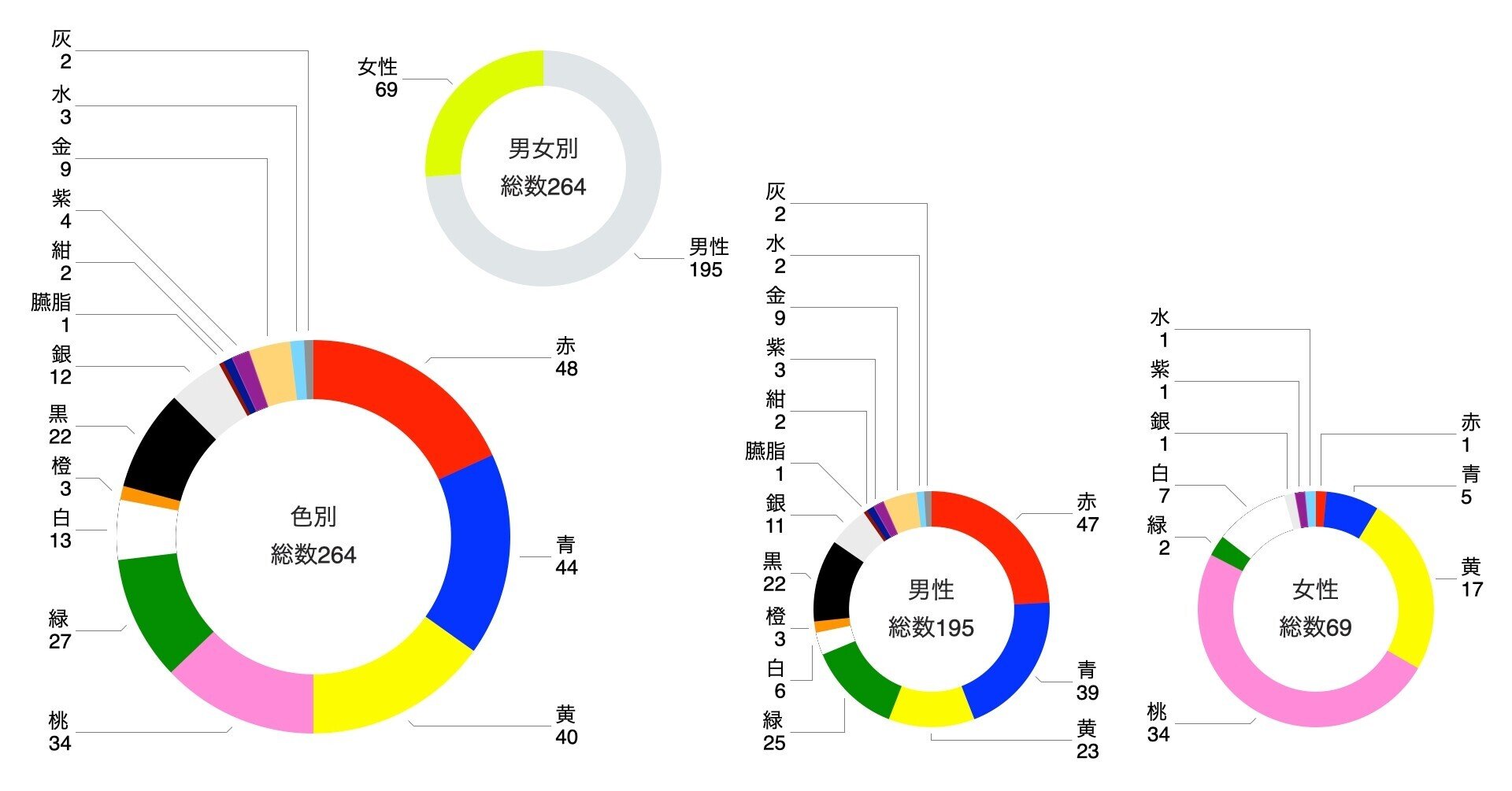 スーパー戦隊シリーズの色分け 松本 英恵 Hanae Matsumoto Note