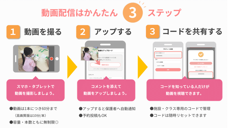 初めての方はこちら 動画配信アプリ てのりの の使い方 てのりの 公式 園と保護者の保育動画配信アプリ Note 初めての方はこちら 動画配信アプリ てのりの の使い方 てのりの 公式 園と保護者の保育動画配信アプリ Note