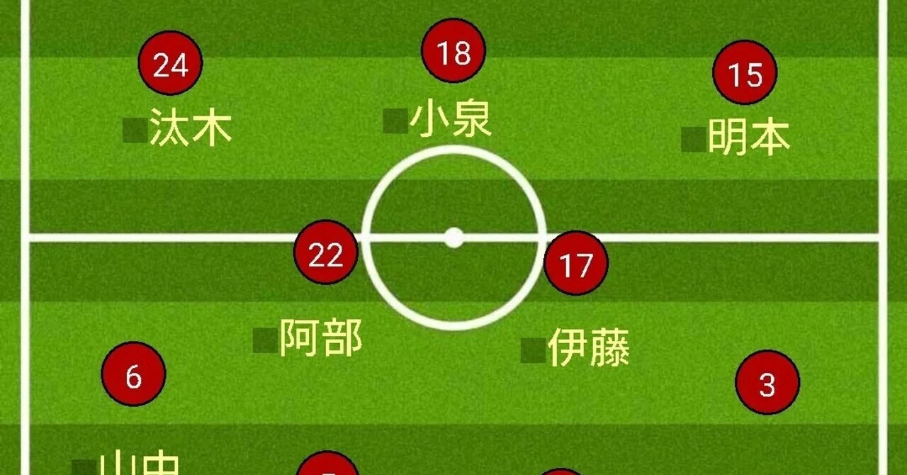 2021年Jリーグ第1節 浦和レッズ VS FC東京 ～浦和レッズの攻撃の形 