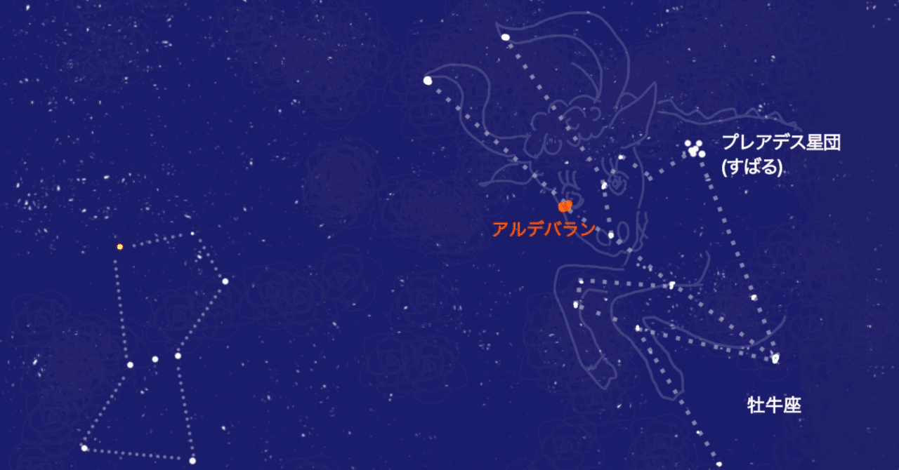 今日が見所かも のマイア プレアデス星団 すばる 火星 しほたま Note