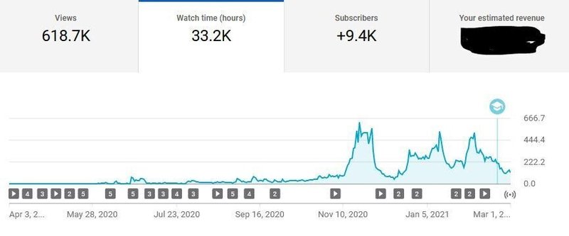 海外向け日本人youtubeのまとめ 日本人が外国に発信しているyoutuberとジャンルをリストアップしました モリグチ Note