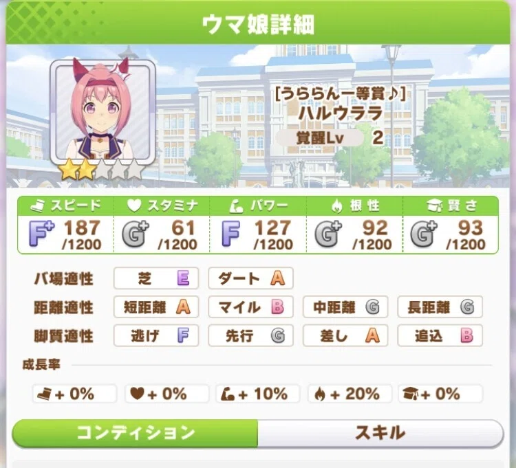 ウマ娘のハルウララのパフォーマンスを真剣に分析してみた ダートマトリックス馬券術 Note