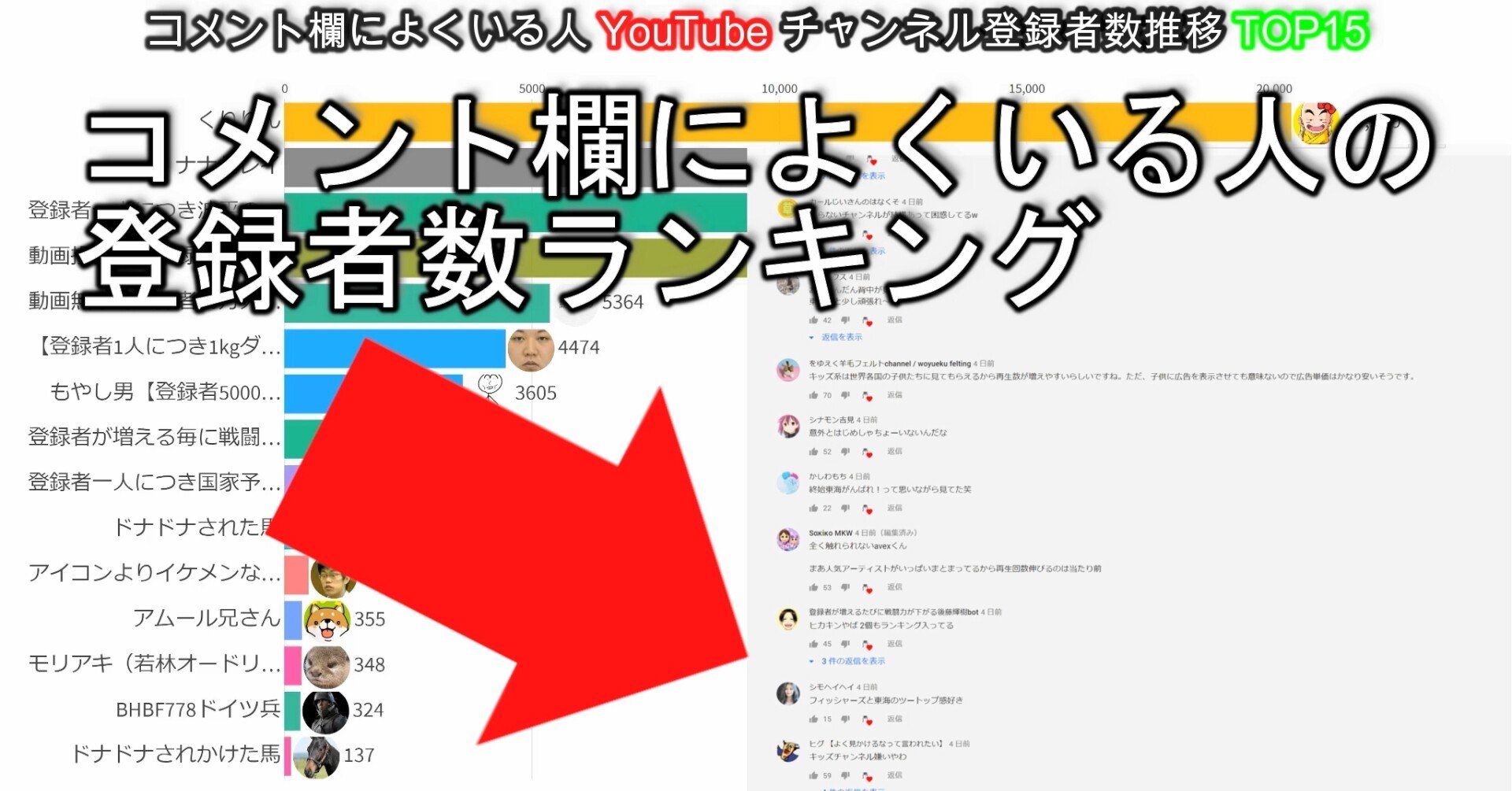 Snsで400万回以上再生された バーチャートレースの作り方 マコ Note