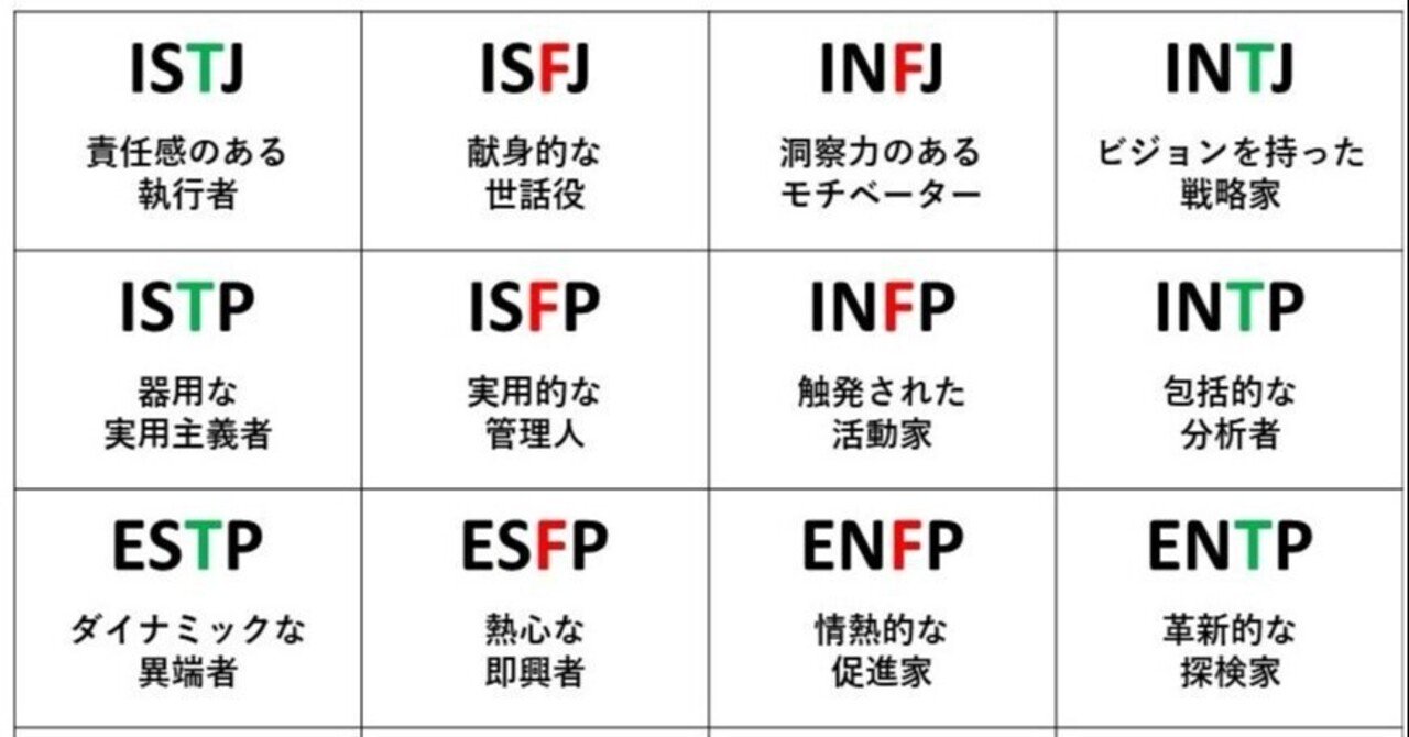 人を16タイプに分類する性格診断テスト Mbti をやってみたらestp 冒険家タイプ でした おうじの部屋 Note