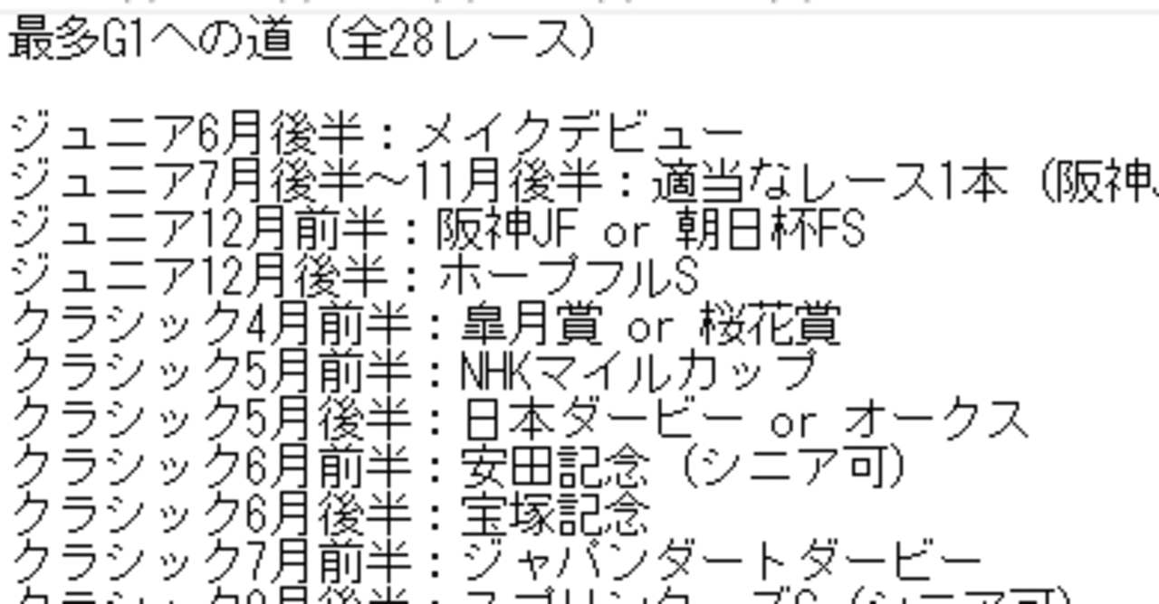 ウマ娘 最多g1獲得への道 その0 乃上リオン Note ウマ娘 最多g1獲得への道 その0 乃上リオン Note