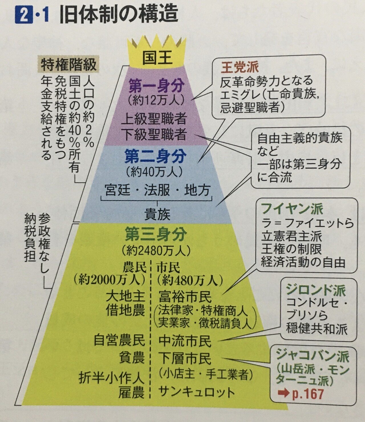 世界史と図解―何をどう図解すれば効果的？ その② 説明図の段