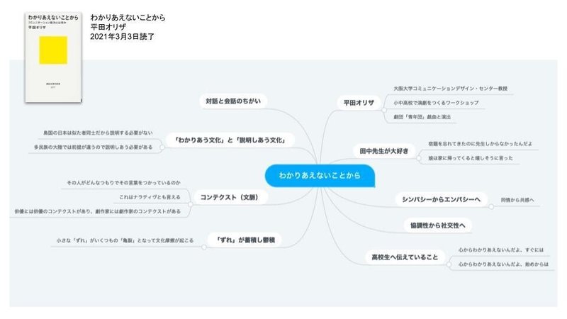 読書記録