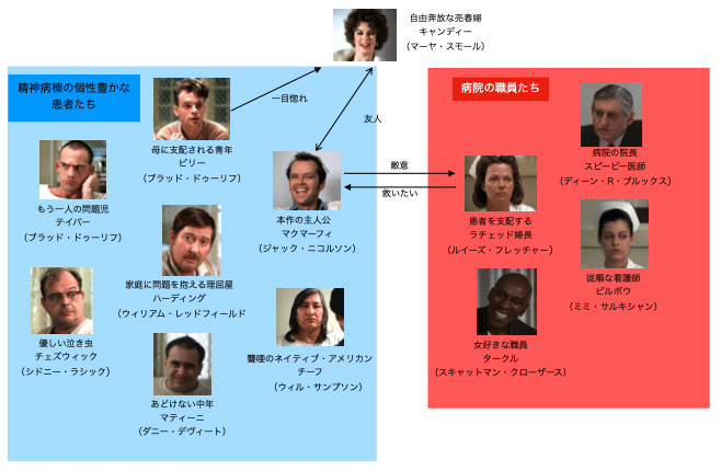 かつて苦手だった映画 カッコーの巣の上で Iso Note かつて苦手だった映画 カッコーの巣の上で Iso Note
