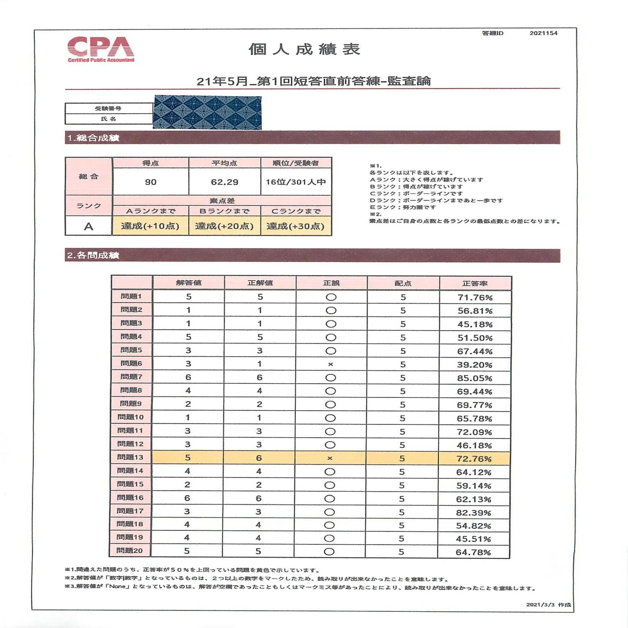 短答直前答練1の成績表を受領しました（3科目）※ネタバレ注意・閲覧 