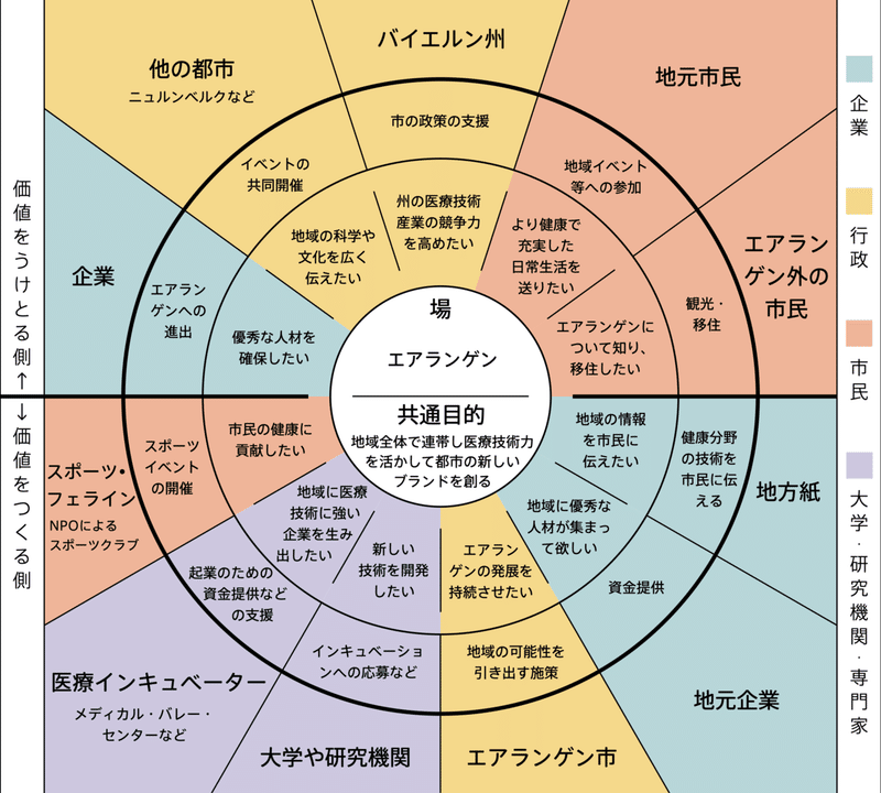 エアランゲン