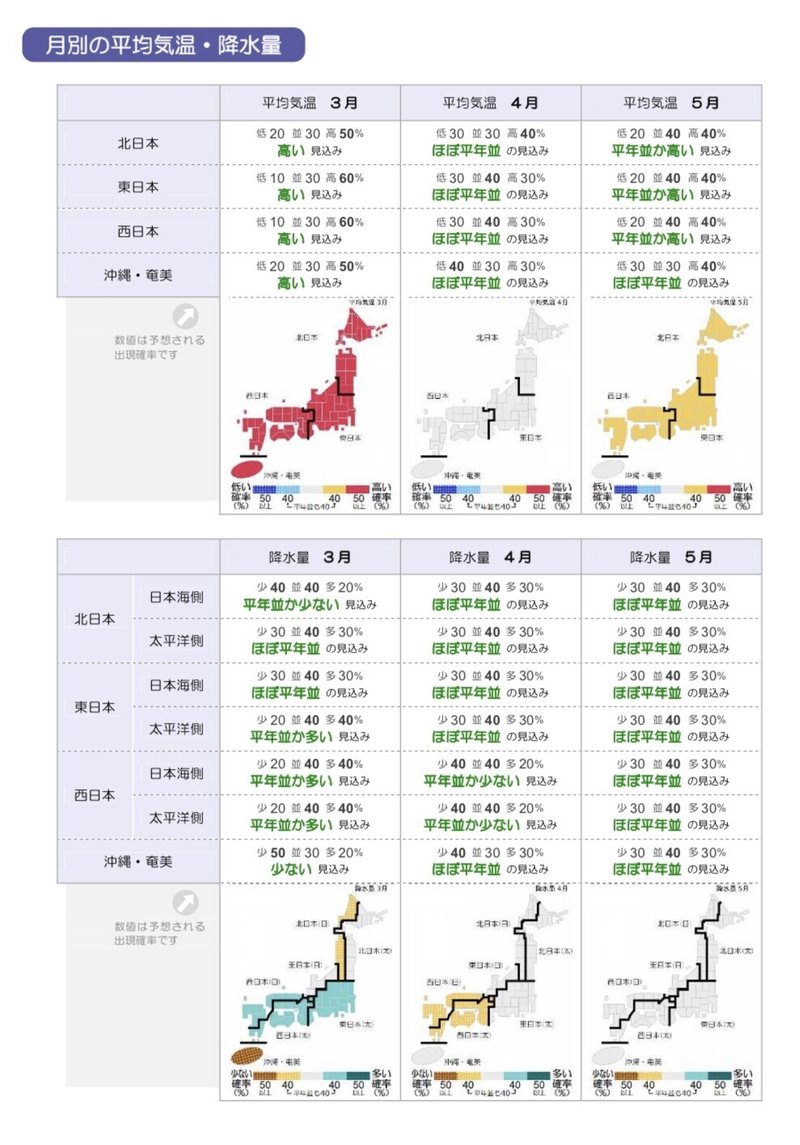 3ヶ月予報 3月 5月 世界一の気象予報士 松浦悠真 Note 3ヶ月予報 3月 5月 世界一の気象予報士 松浦悠真 Note
