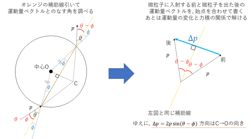 東大2021第Ⅲ問Ⅰ－2