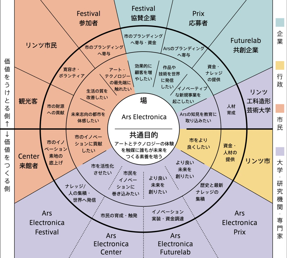 アルス2