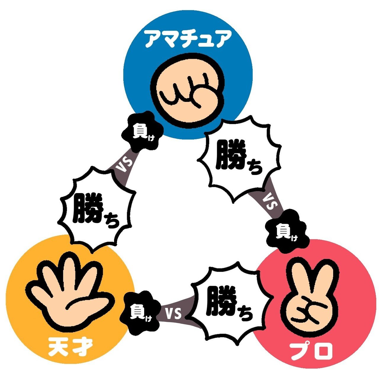 芸術における 天才 プロ アマチュアじゃんけん の法則 つんく