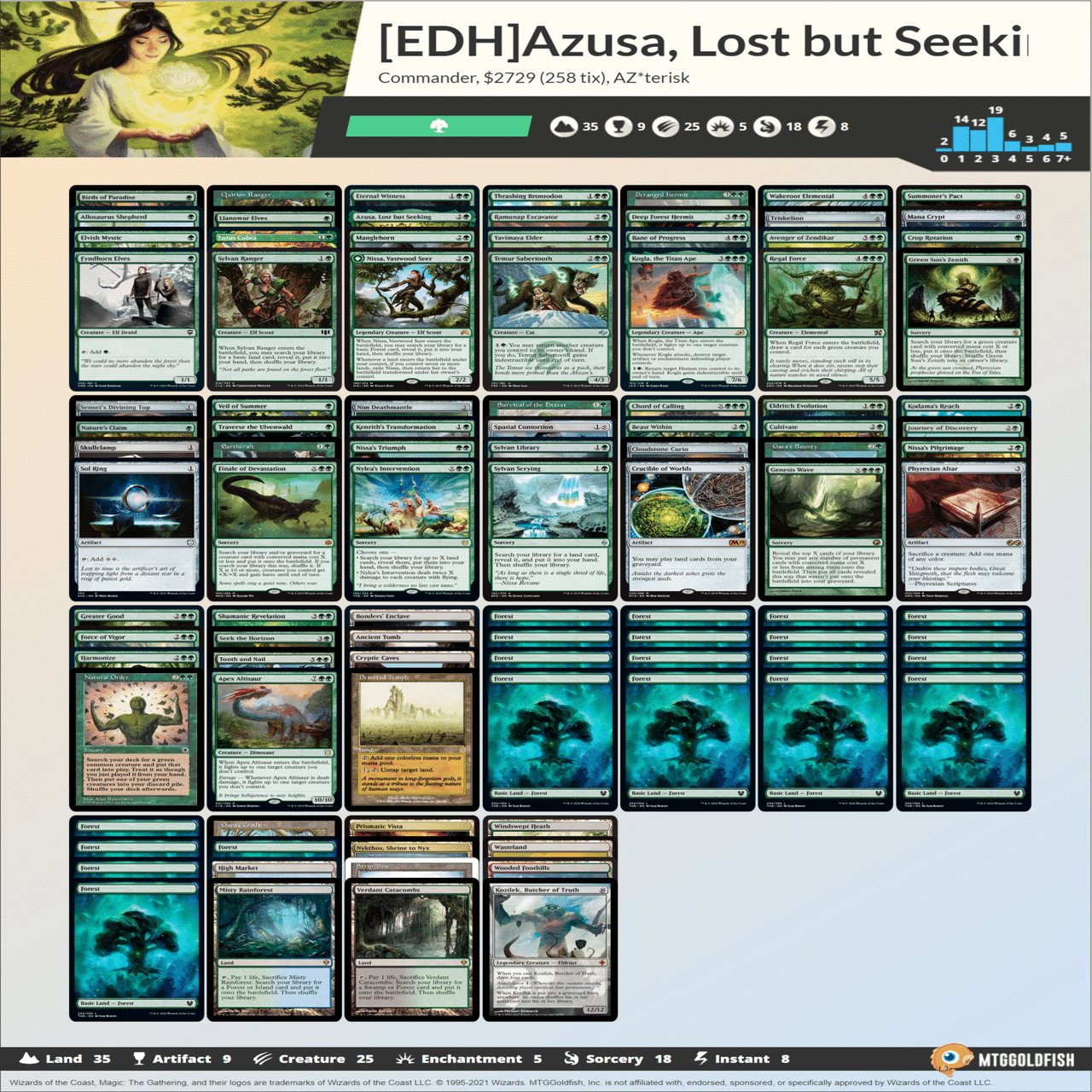 梓学会2021｜AZ*terisk