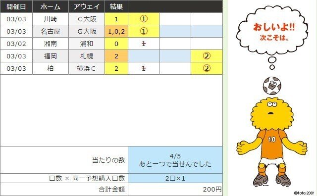 第1225回 Toto予想1 結果発表 Toto102 Note