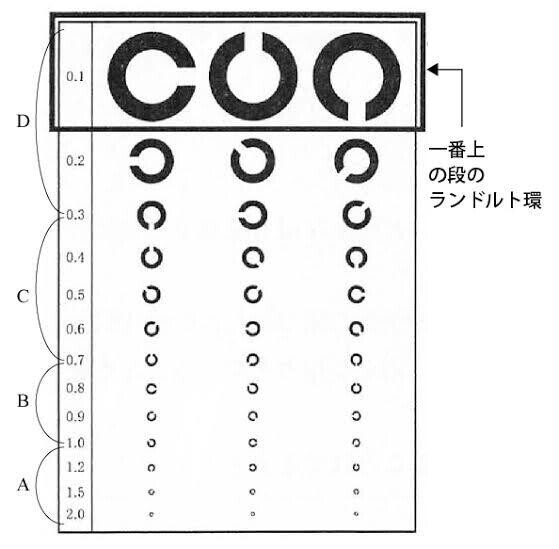 視覚障がい児向けの検査について｜メガネくん@盲学校/特別支援学校から