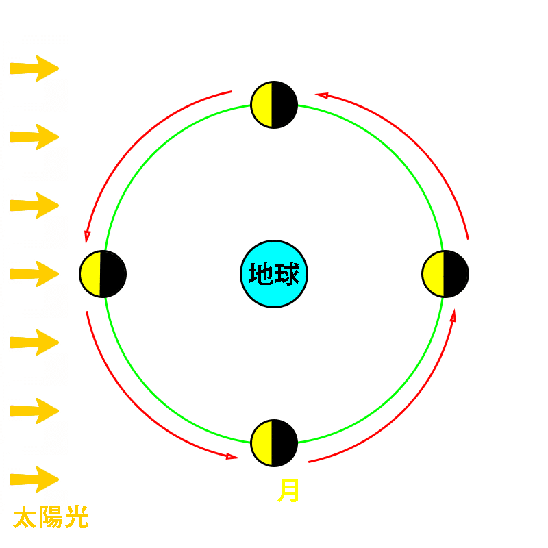 自転と公転_2