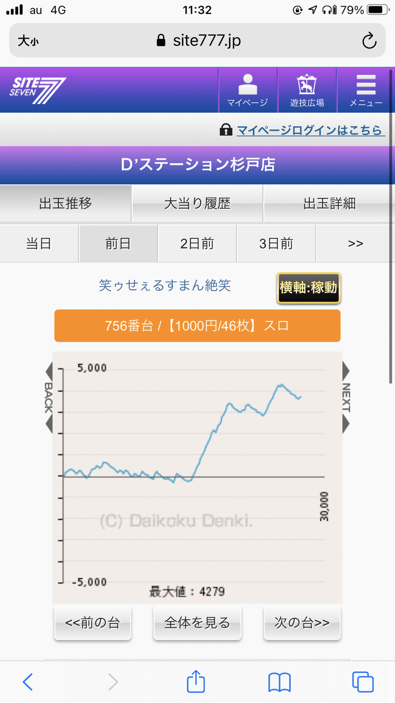 2021 3 3 Dステーション杉戸 データまとめ りのま Note