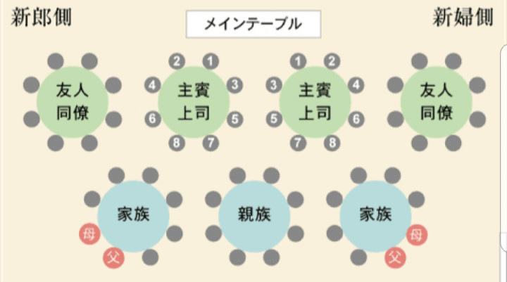 結婚式は行かない主義だ Tony Note
