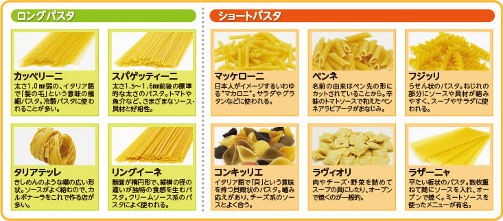 パスタについて 榊正宗 Official Note Note