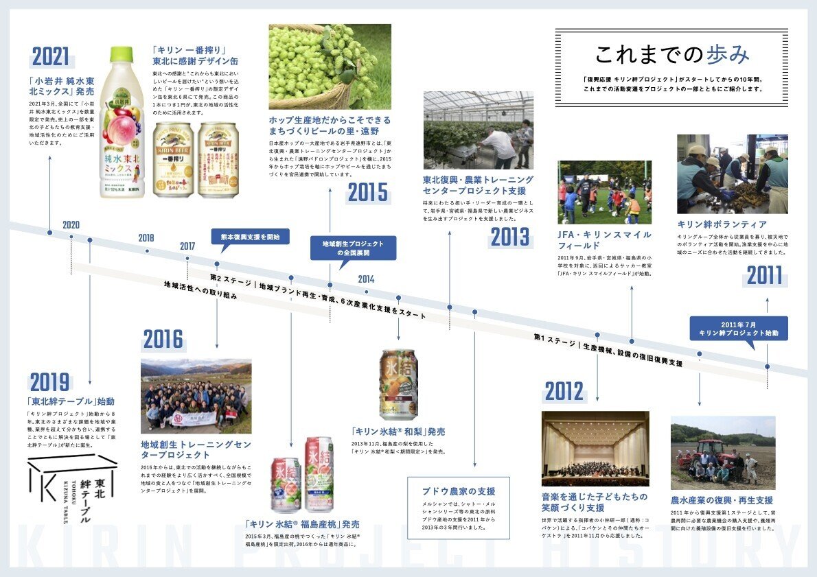 ボウリング 玉 絆 東日本大震災復興支援