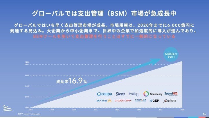 201030_Leanerサービス資料