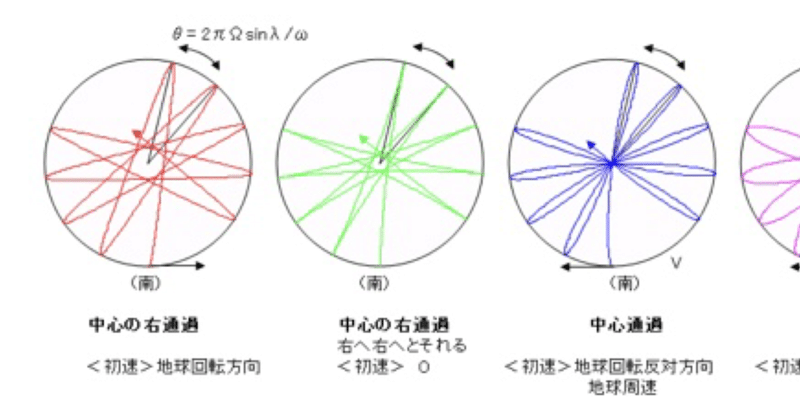 フーコーの振り子 岩倉隆詞 Takanori Iwakura Note フーコーの振り子 岩倉隆詞 Takanori Iwakura Note