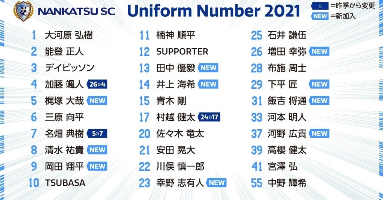 21シーズン 背番号決定のお知らせ 南葛sc Nankatsu Sc 21シーズン 背番号決定のお知らせ 南葛sc Nankatsu Sc