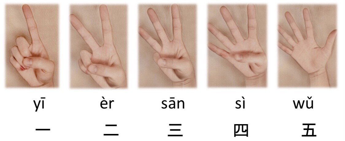 中国語 27 数字 立田 中国語学習note Note