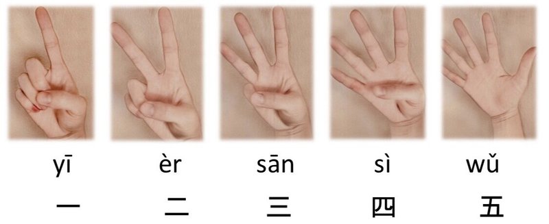 中国語 27 数字 立田です Note