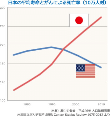 アメリカ