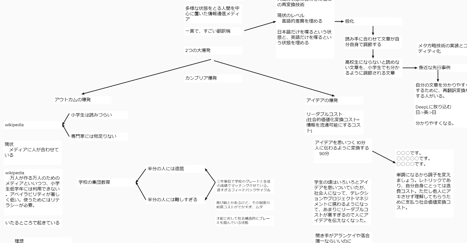 ハイパメディア文書