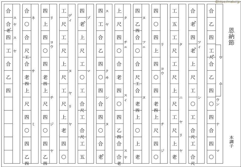 三線 サンシン の日 すいの Happyjoy Note