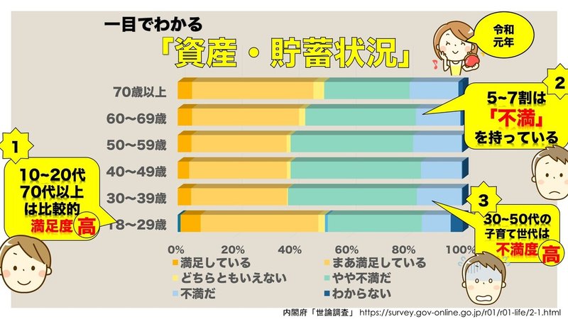 一目でわかる「資産状況」