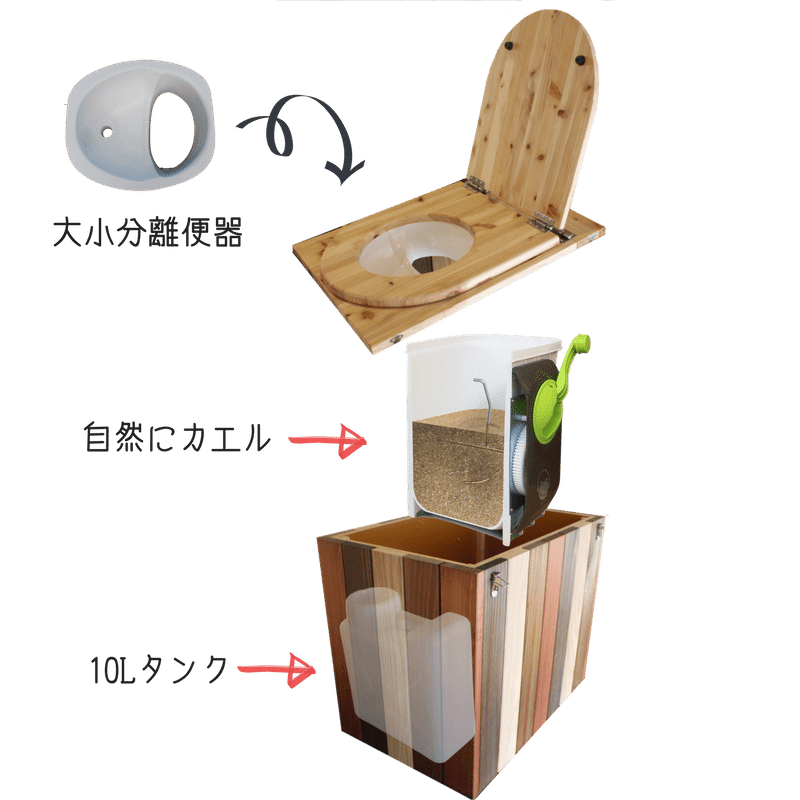 コンポストトイレ Relife を紹介します Megumi Goto Note