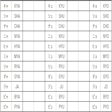 ヘボン式ローマ字 玉城武生 Note