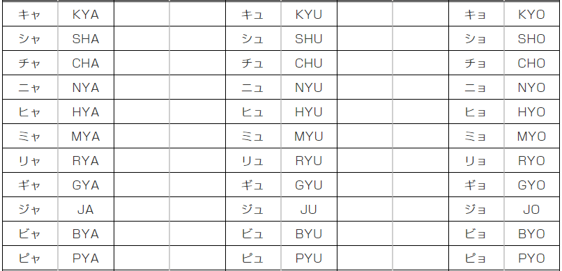 ヘボン式ローマ字 玉城武生 Note ヘボン式ローマ字 玉城武生 Note