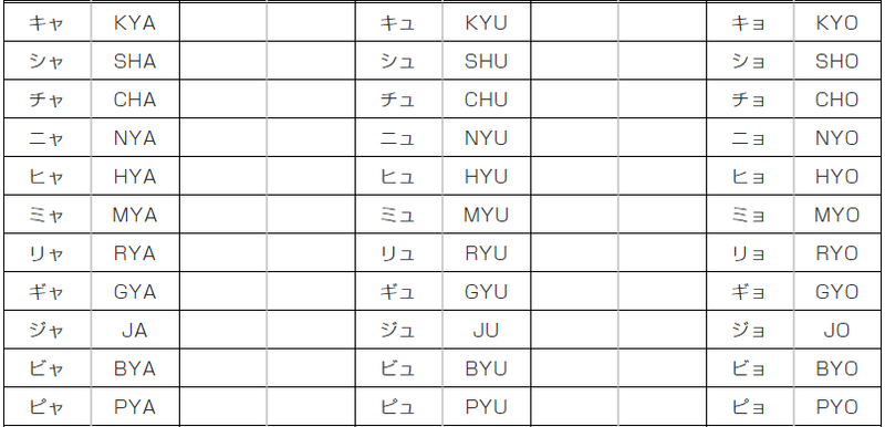 ヘボン式ローマ字 玉城武生 Note