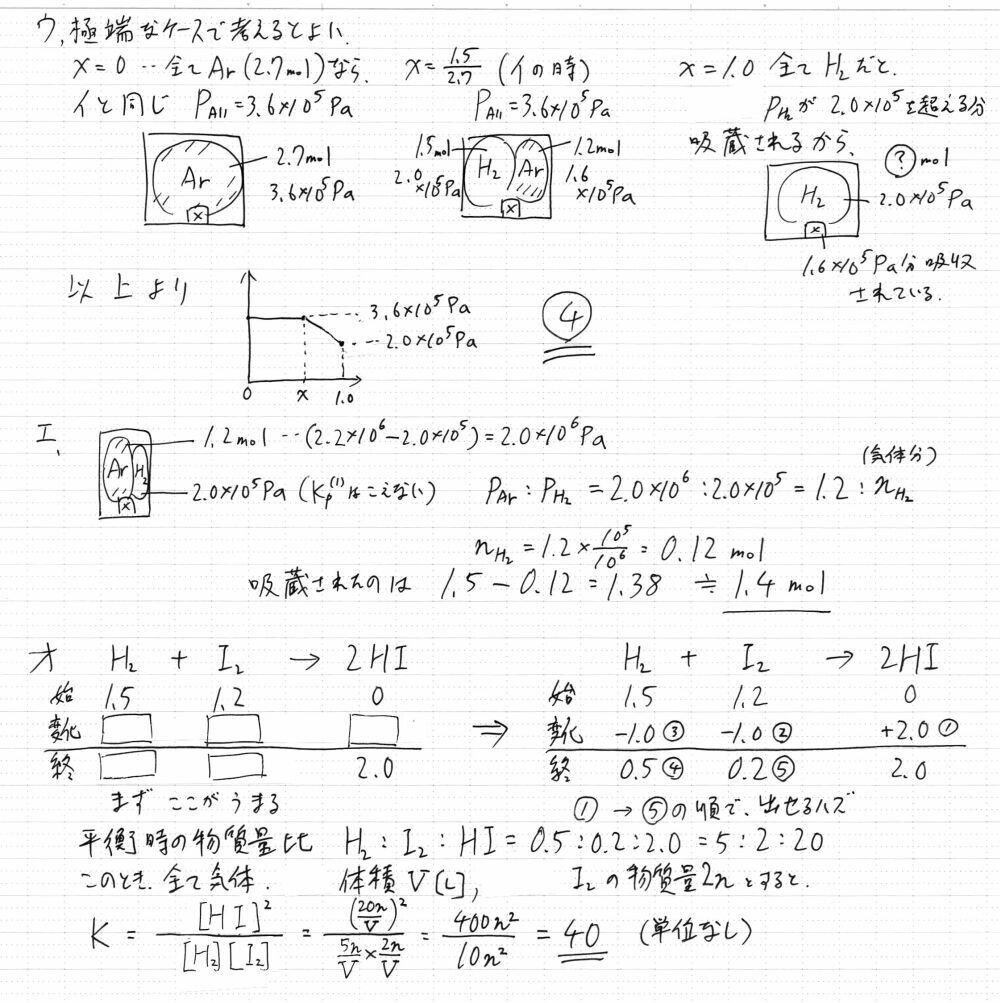 【メーカー直売】の商品をすべて 2021東京大学入試問題二次試験 第2問解答解説｜宮元一賢 化学 語学・辞書・学習参考書