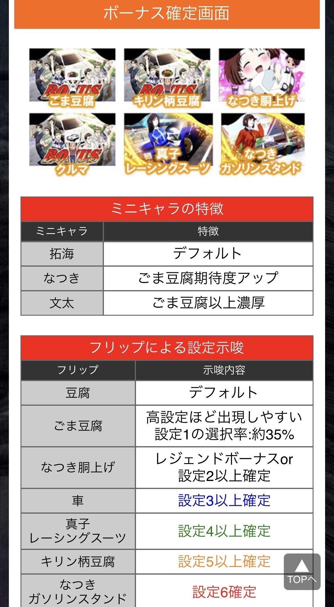 パチスロ頭文字D】 実践データから設定差を考察してみました
