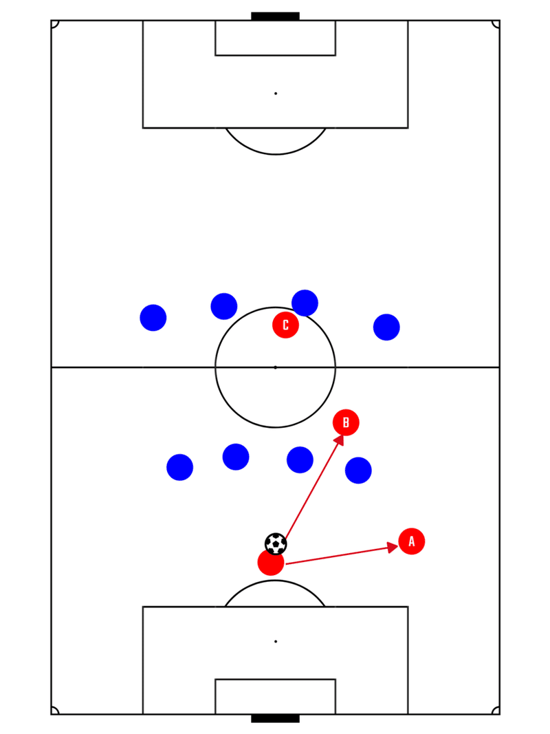 サッカーにおける 戦術 と 戦略 の違いとは 後編 もり たくろう Note