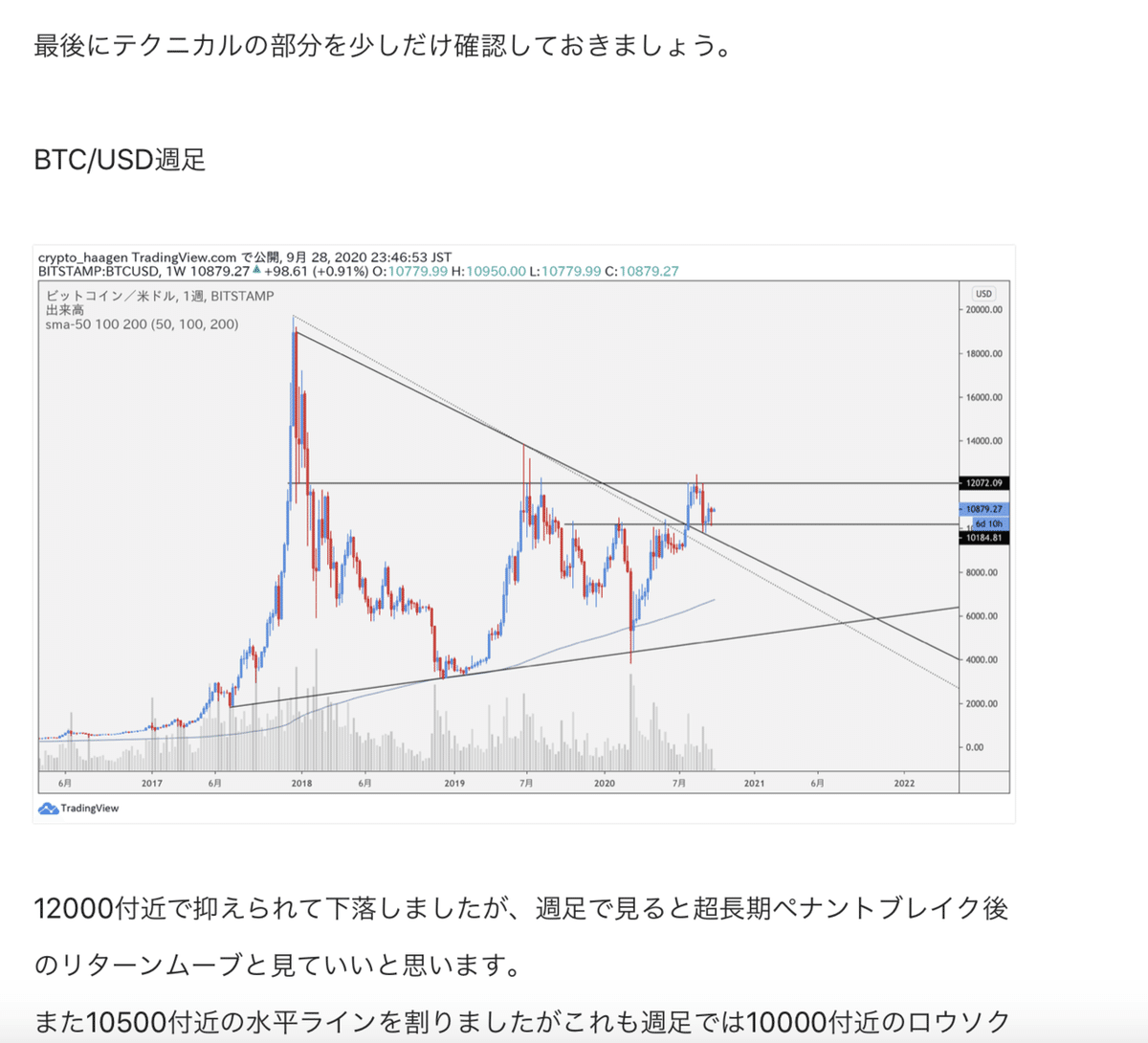 BTCを支配する最大の法則ー2021続編｜ダッツ@仮想通貨トレーダー